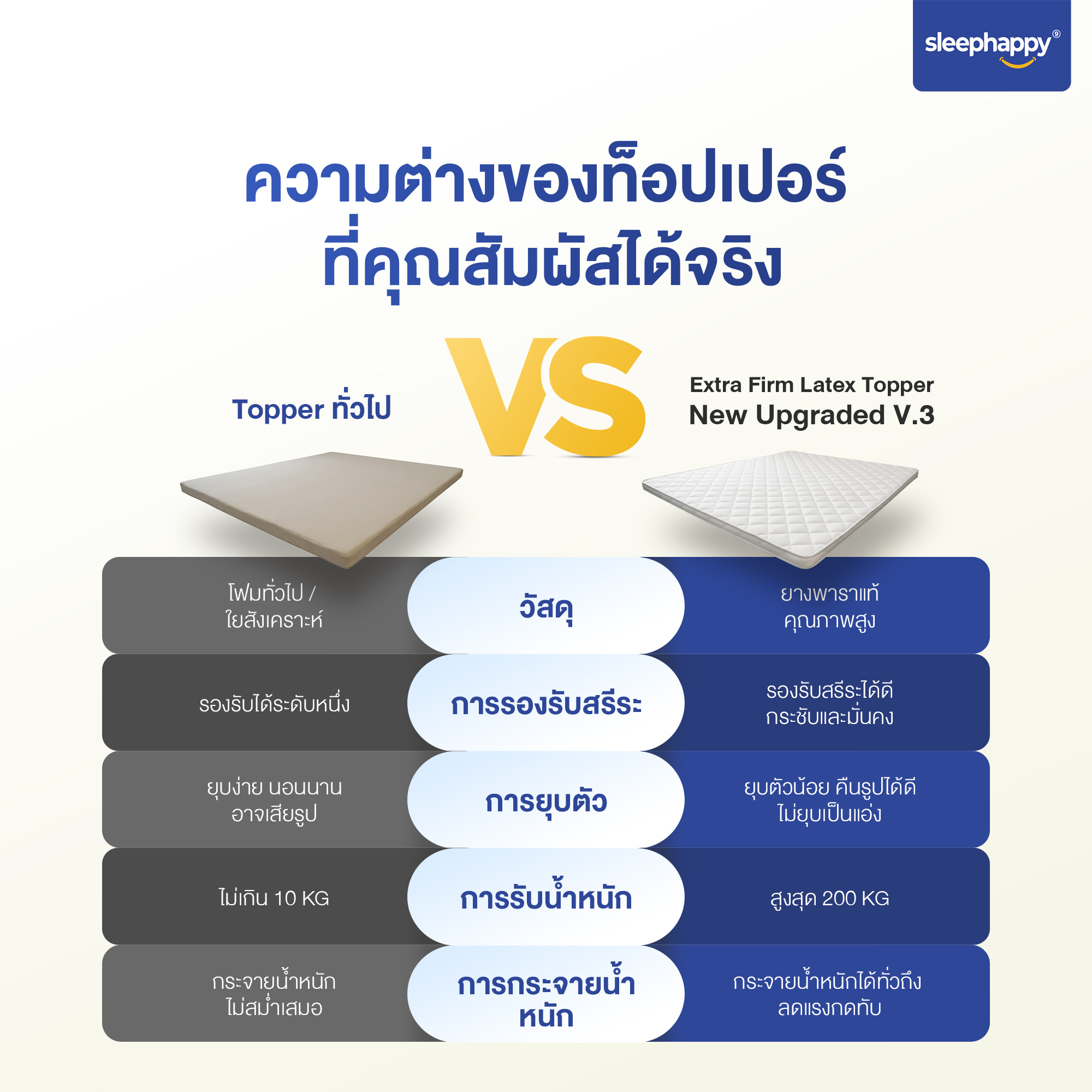 แผ่นรองนอน 3.5 ฟุต SLEEPHAPPY XTRAFIRM LATEX_8