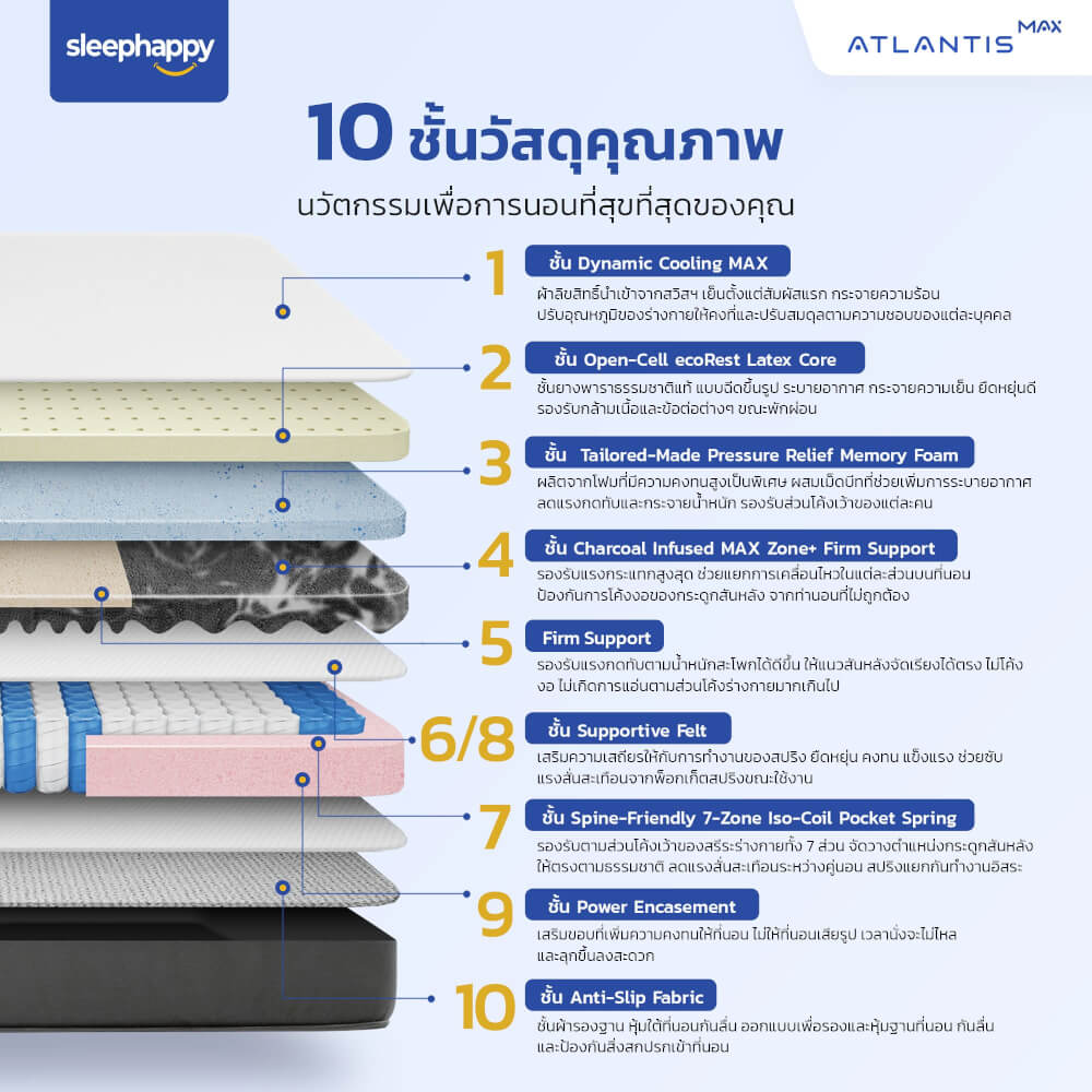 ที่นอน 3.5 ฟุต SLEEPHAPPY ATLANTIS MAX