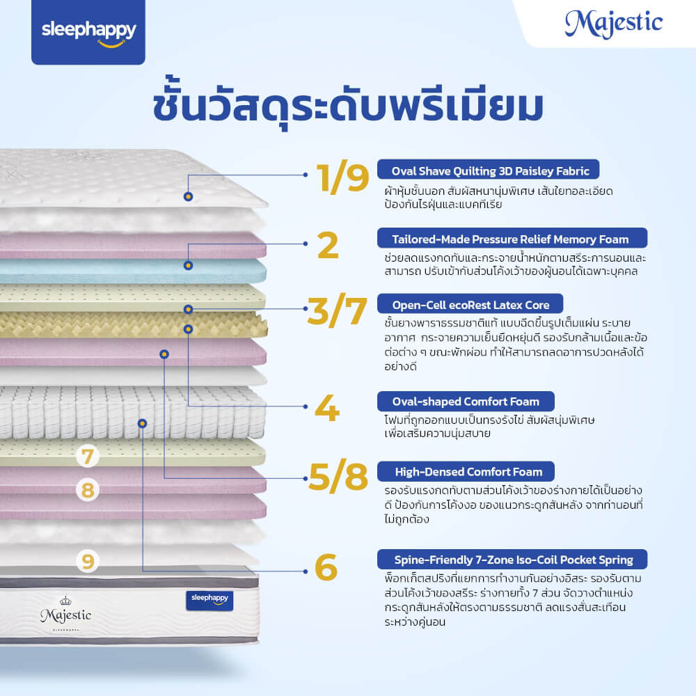 ที่นอน 5 ฟุต SLEEPHAPPY MAJESTIC