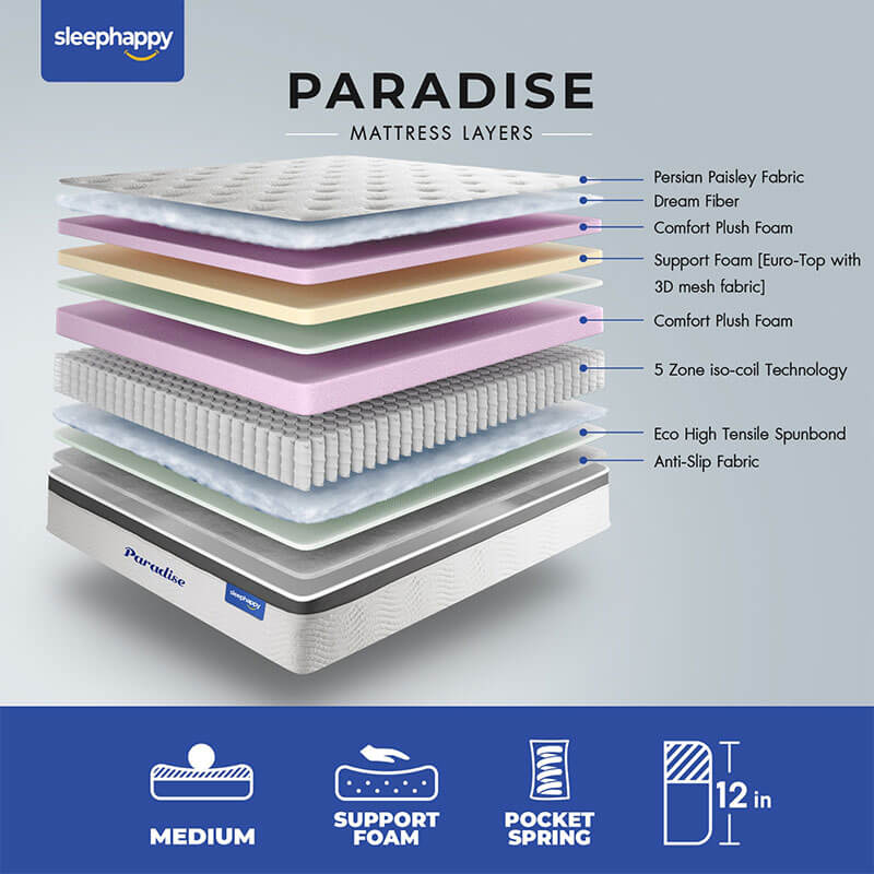 ที่นอน 3.5 ฟุต SLEEPHAPPY PARADISE