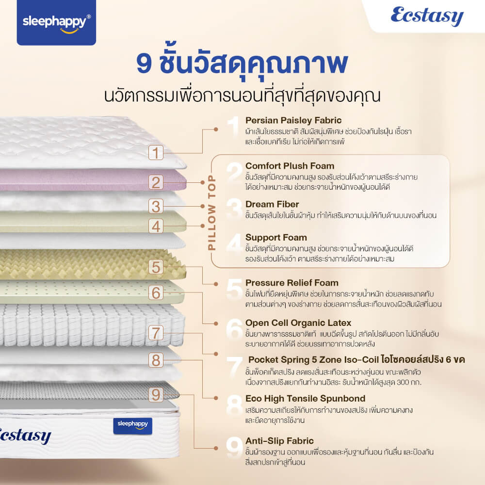 ที่นอน 6 ฟุต SLEEPHAPPY ECSTASY