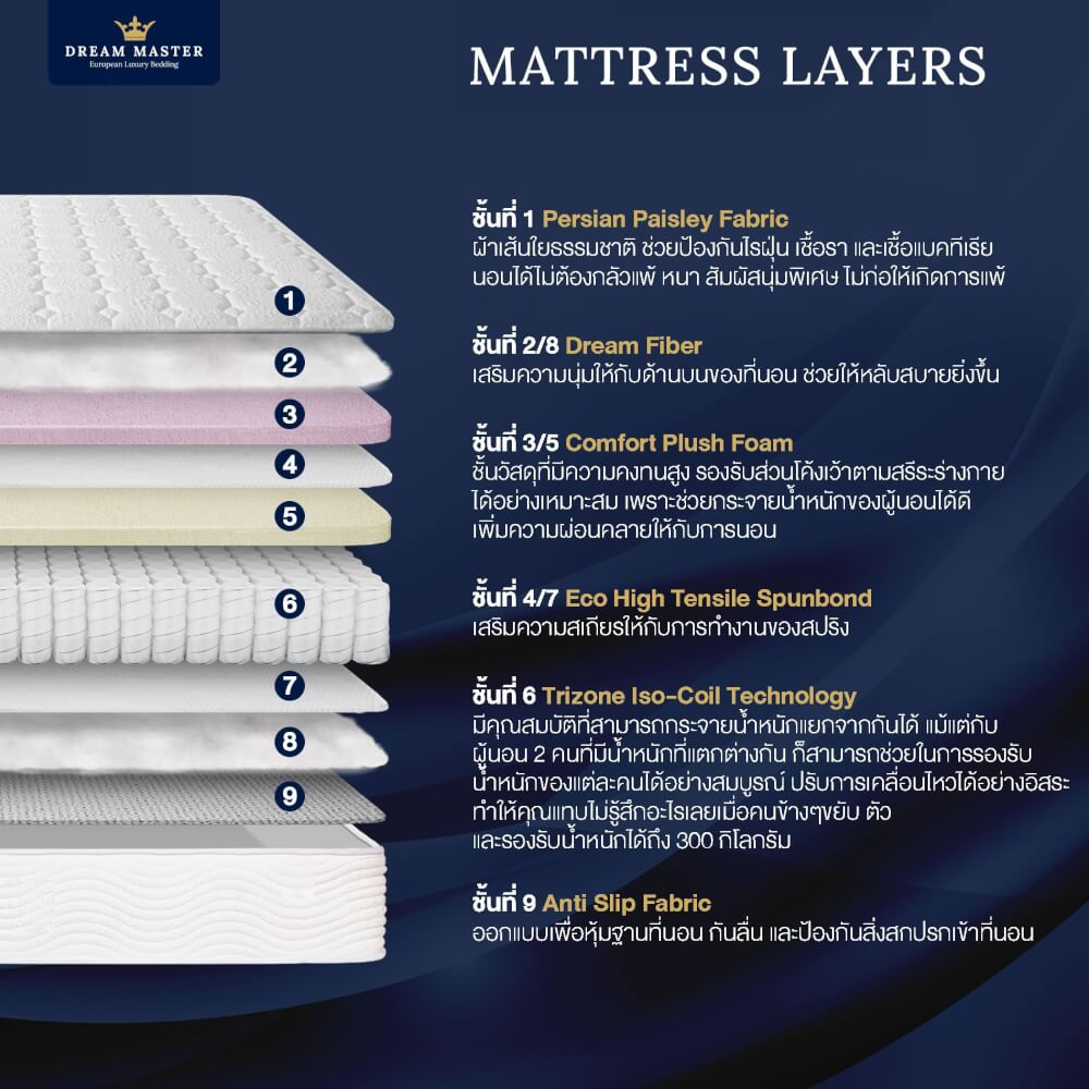 ที่นอน 6 ฟุต DREAM MASTER ULTIMA