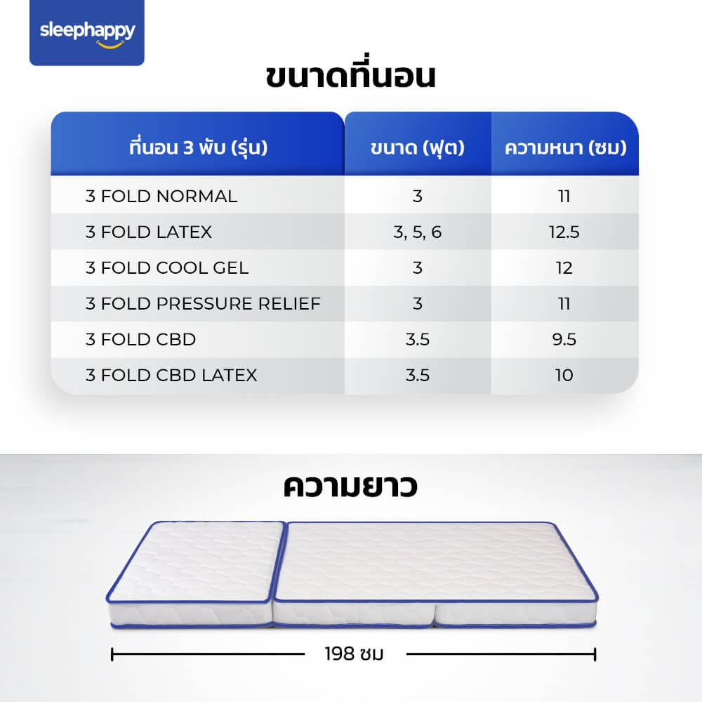 แผ่นรองนอน 3 ฟุต SLEEPHAPPY 3 FOLD TOPPER