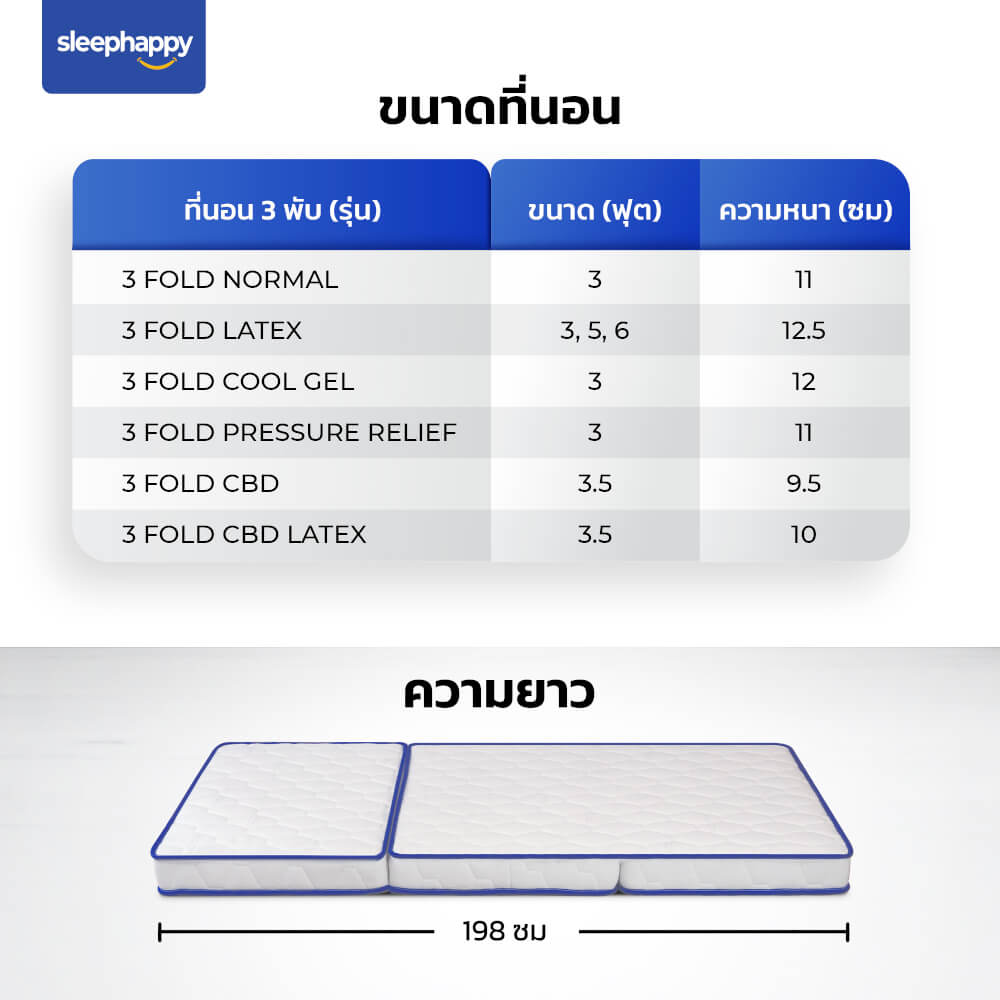 แผ่นรองนอน 3 ฟุต SLEEPHAPPY 3 FOLD LATEX TOPPER