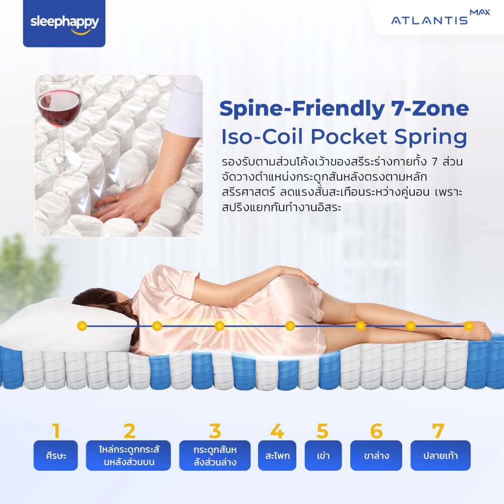 ที่นอน 3.5 ฟุต SLEEPHAPPY ATLANTIS MAX
