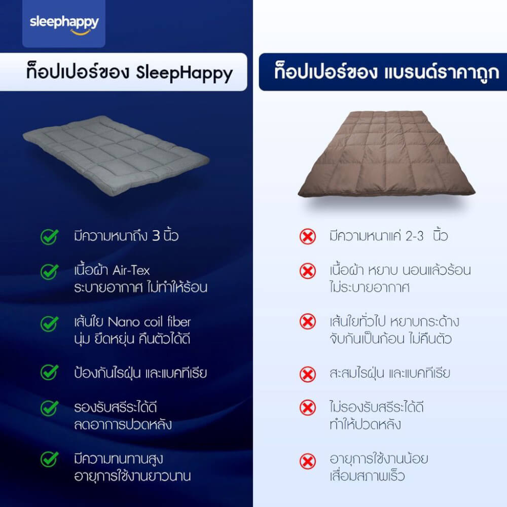 แผ่นรองนอน 5 ฟุต SLEEPHAPPY CLOUDY TOPPER