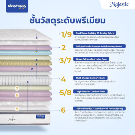 ที่นอน 5 ฟุต SLEEPHAPPY MAJESTIC_1