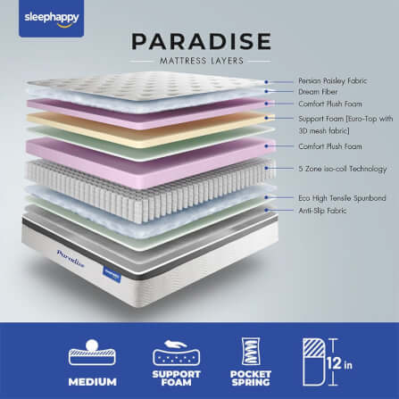 ที่นอน 3.5 ฟุต SLEEPHAPPY PARADISE_2