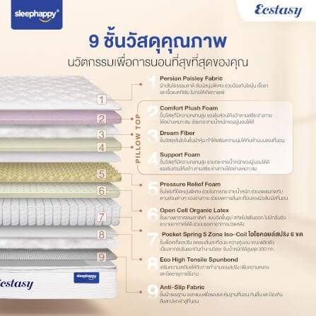 ที่นอน 6 ฟุต SLEEPHAPPY ECSTASY_2