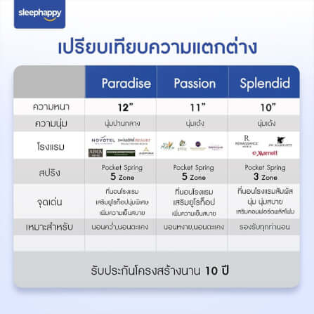 ที่นอน 3.5 ฟุต SLEEPHAPPY PARADISE_6