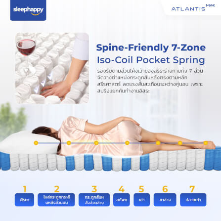 ที่นอน 3.5 ฟุต SLEEPHAPPY ATLANTIS MAX_6