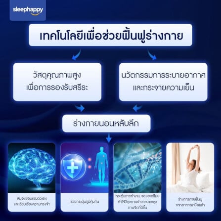 แผ่นรองนอน 5 ฟุต SLEEPHAPPY CLOUDY TOPPER_9
