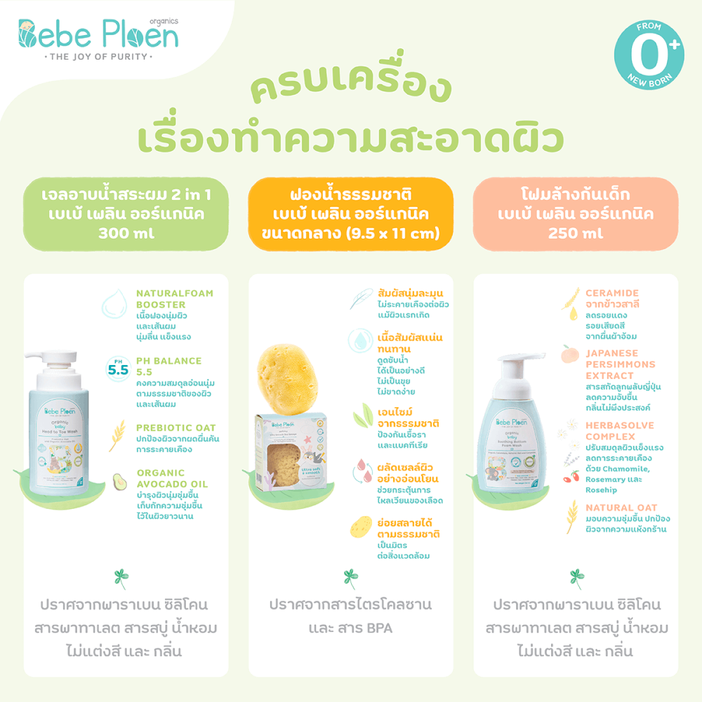 ชุดของขวัญ ครบเครื่องเรื่องการอาบน้ำบำรุงผิวเด็ก เบเบ้ เพลิน ออร์แกนิค