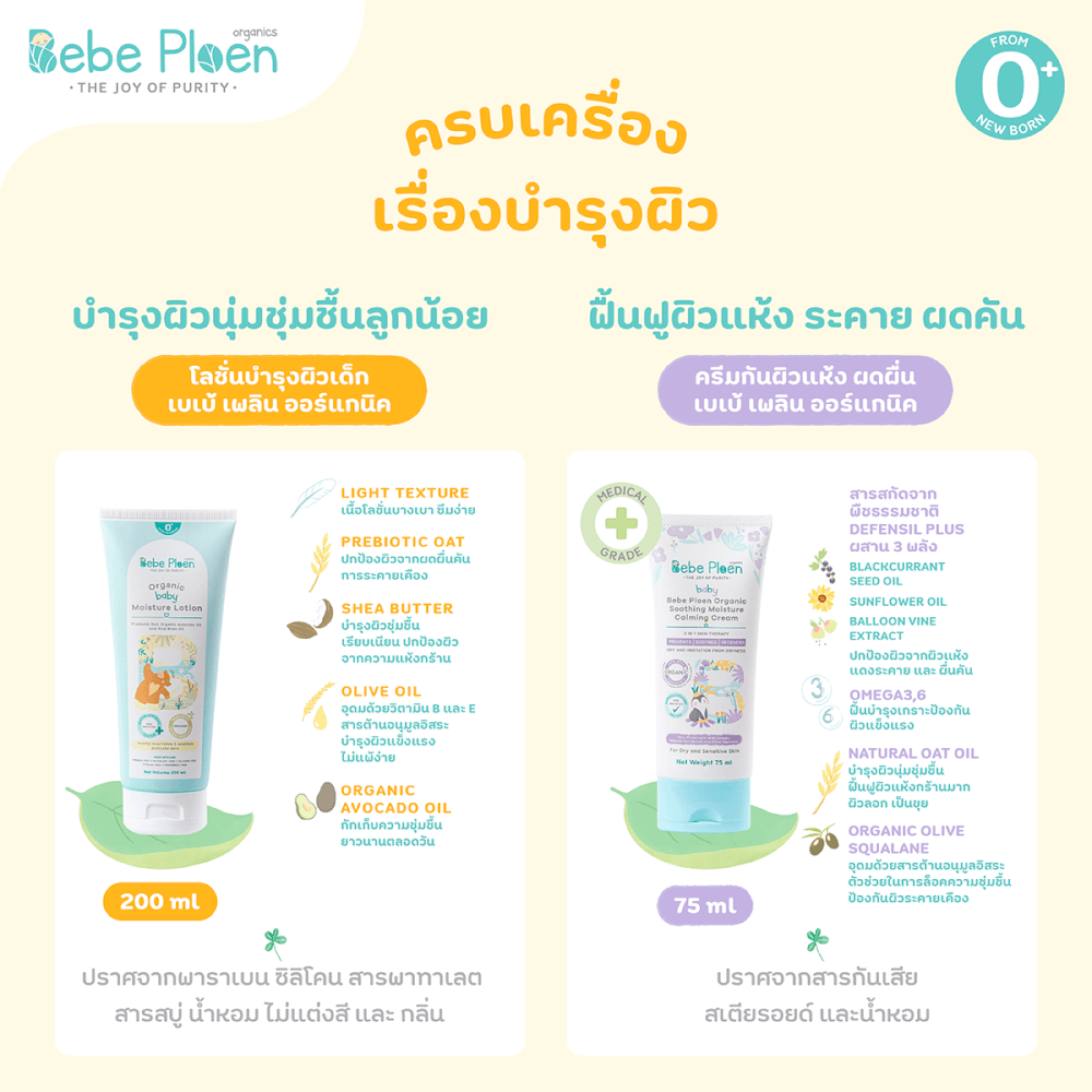 ชุดของขวัญ ครบเครื่องเรื่องการอาบน้ำบำรุงผิวเด็ก เบเบ้ เพลิน ออร์แกนิค