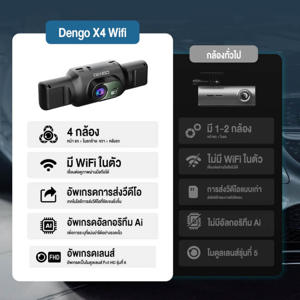 กล้องติดรถยนต์ DENGO X4 WIFI