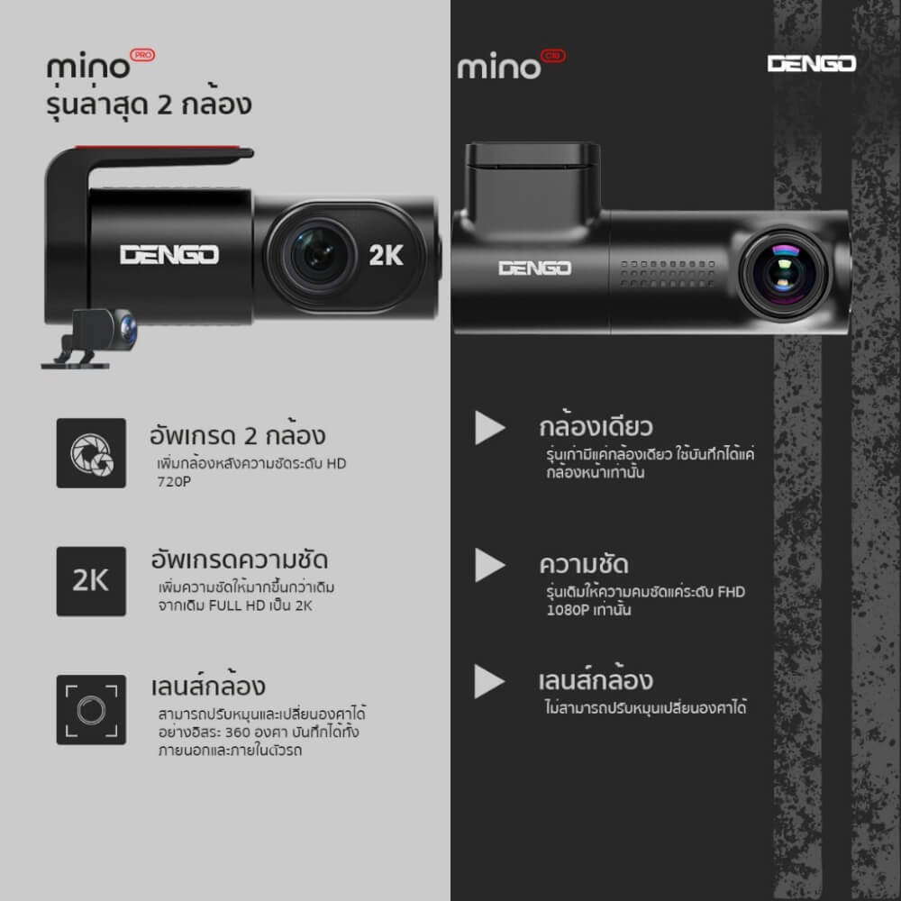 กล้องติดรถยนต์ Dengo Mino Pro 
