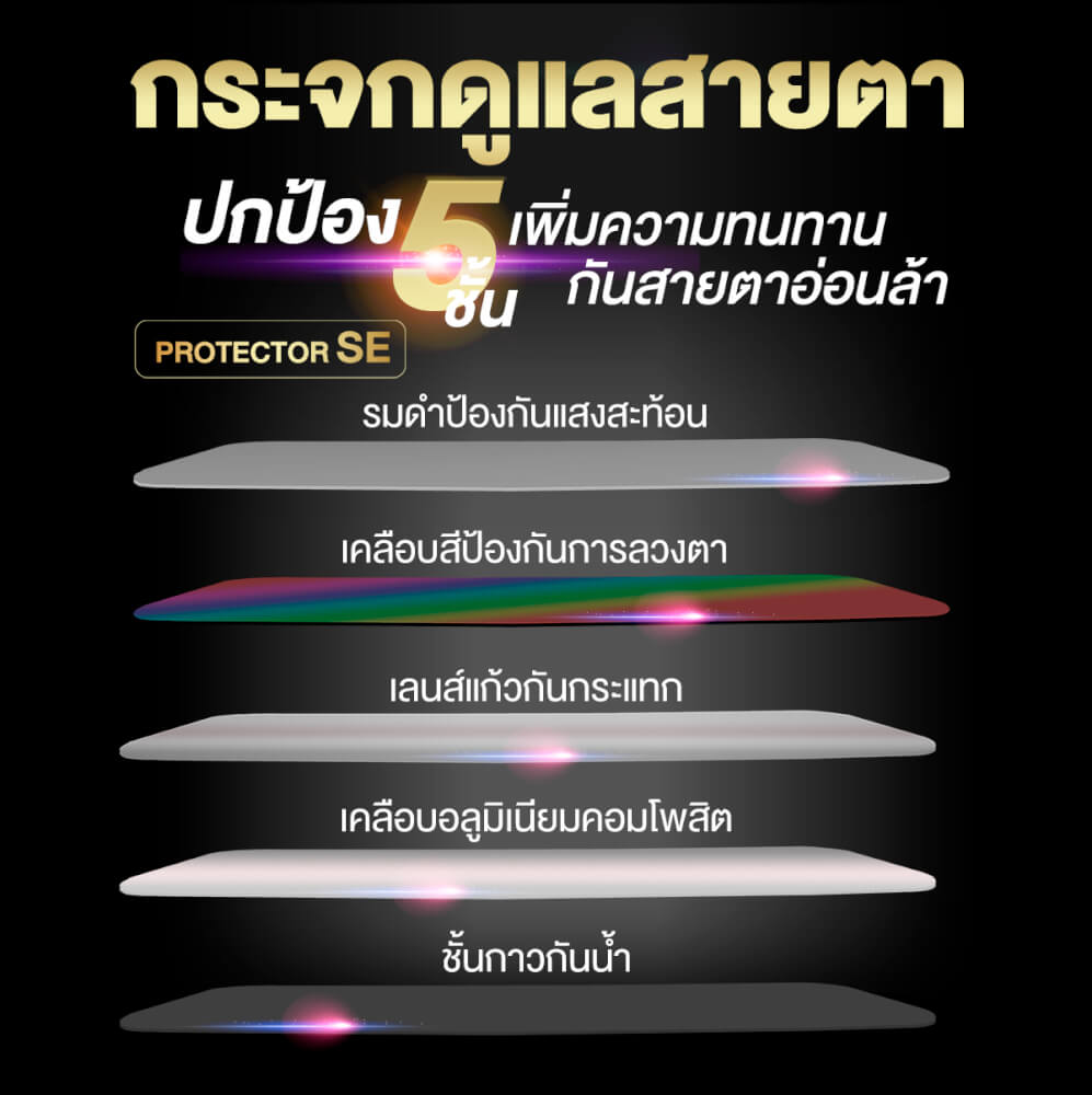 กล้องติดรถยนต์ Dengo Protector SE