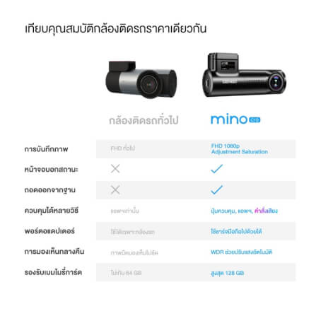 กล้องติดรถยนต์ Dengo Mino _6