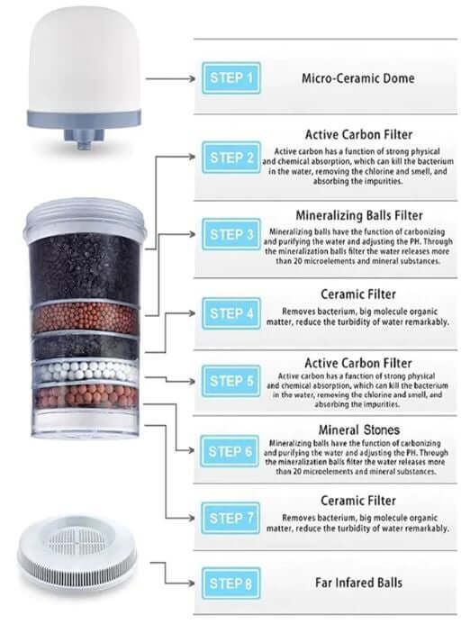 เครื่องกรองน้ำแร่ UNI PURE รุ่น UN-28L ขนาด 28 ลิตร สีน้ำตาล 