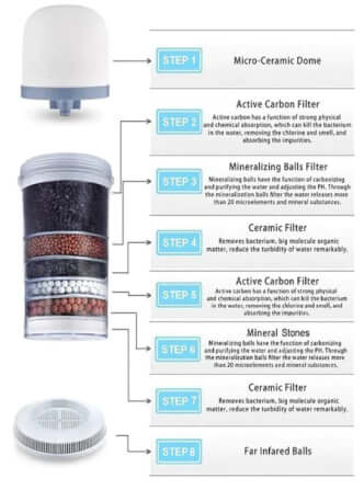 เครื่องกรองน้ำแร่ UNI PURE รุ่น UN-28L ขนาด 28 ลิตร สีน้ำตาล _3