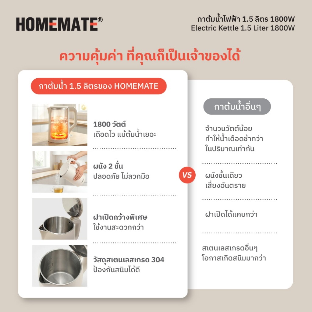 กาต้มน้ำไฟฟ้า COOL-TOUCH HOMEMATE (HOM-291718) 1.5 ลิตร สีครีม_5