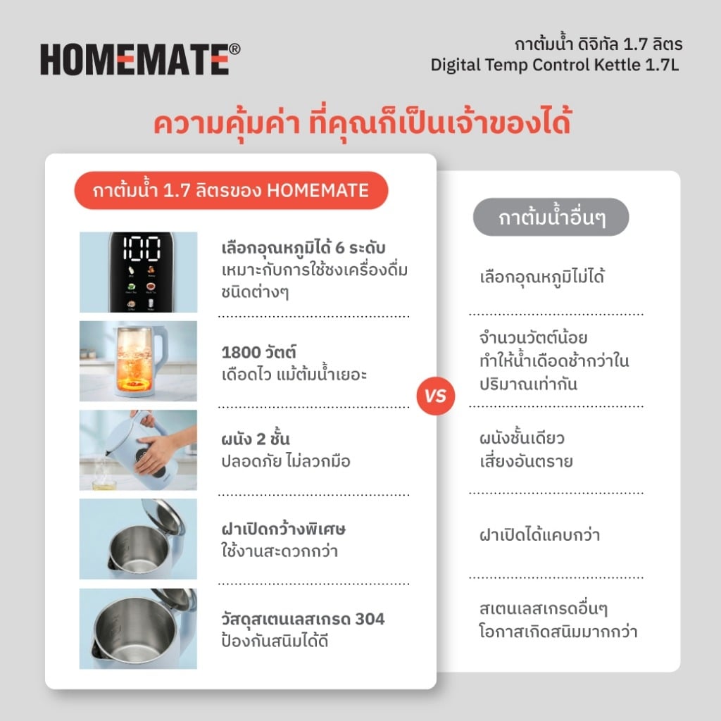 กาต้มน้ำไฟฟ้า DIGITAL COOL-TOUCH HOMEMATE (HOM-2971E4) 1.7 ลิตร สีฟ้า_5