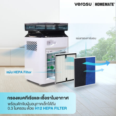 เครื่องขจัดความชื้น HOMEMATE (HOM-16F402) 45 sq.m. สีขาว_7