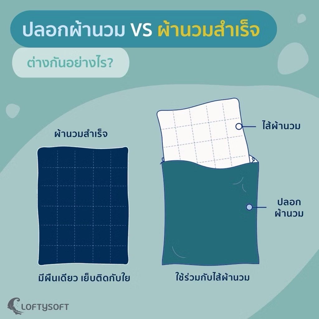 ชุดผ้าปูที่นอน 6 ฟุต 3 ชิ้น LOFTYSOFT Charisma Collection - Pearl Navy SET A_4