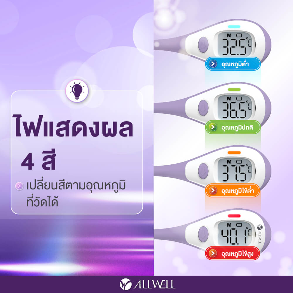 เครื่องวัดอุณหภูมิ ALLWELL รุ่น FAST 5 TEMP หน้าจอเปลี่ยนสี