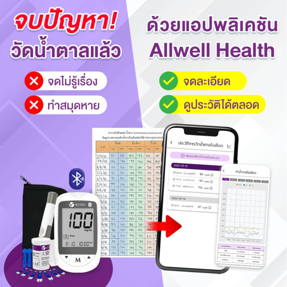  เครื่องวัดน้ำตาลในเลือด พร้อมอุปกรณ์ใช้งานครบชุด 60 ชิ้น รุ่น GlucoAll-1B สีขาว