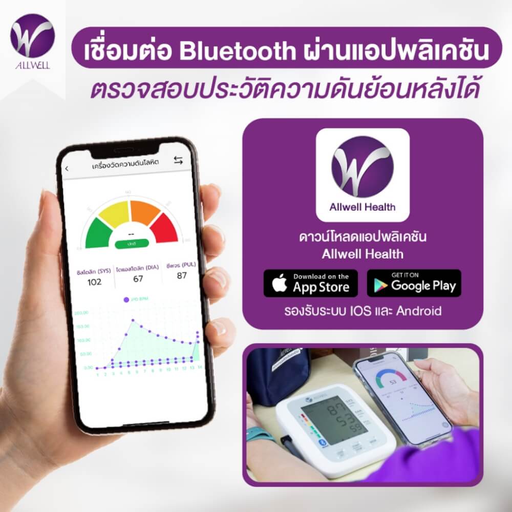 ชุดของขวัญเพื่อสุขภาพ ALLWELL PREMIUM GIFTSET5