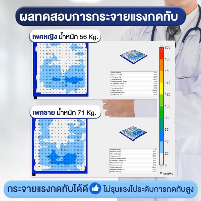เบาะรองนั่งกันแผลกดทับ ALLWELL DYNA-TEK-SUPERIOR สีกรม