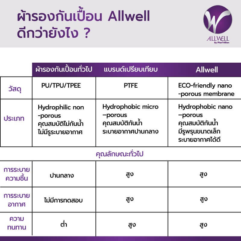 ผ้ารองกันเปื้อน ALLWELL สีกรม   กันน้ำ ระบายอากาศ_9