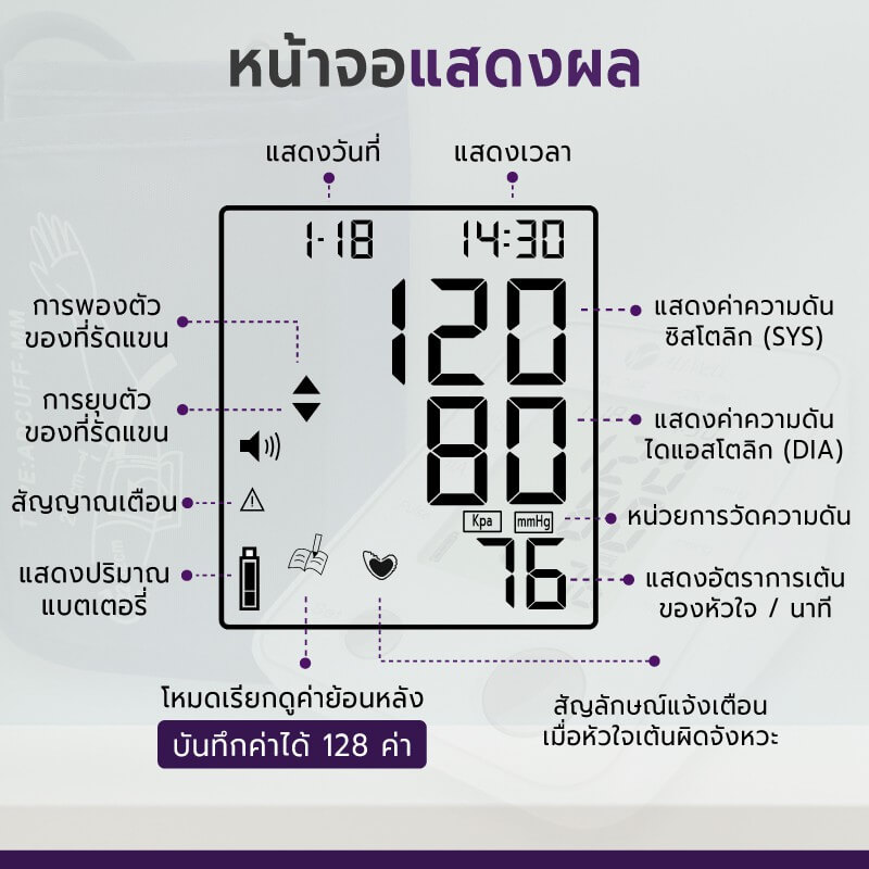 เครื่องวัดความดันโลหิต ALLWELL BP2005
