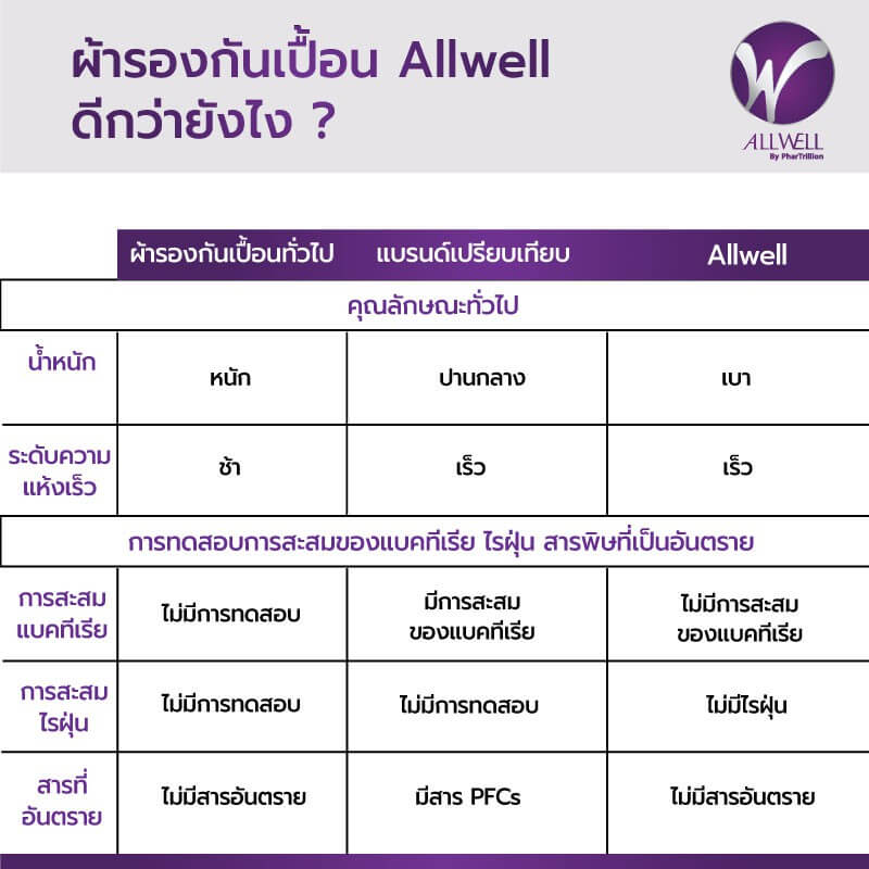 ผ้ารองกันเปื้อน ALLWELL สีกรม   กันน้ำ ระบายอากาศ_1