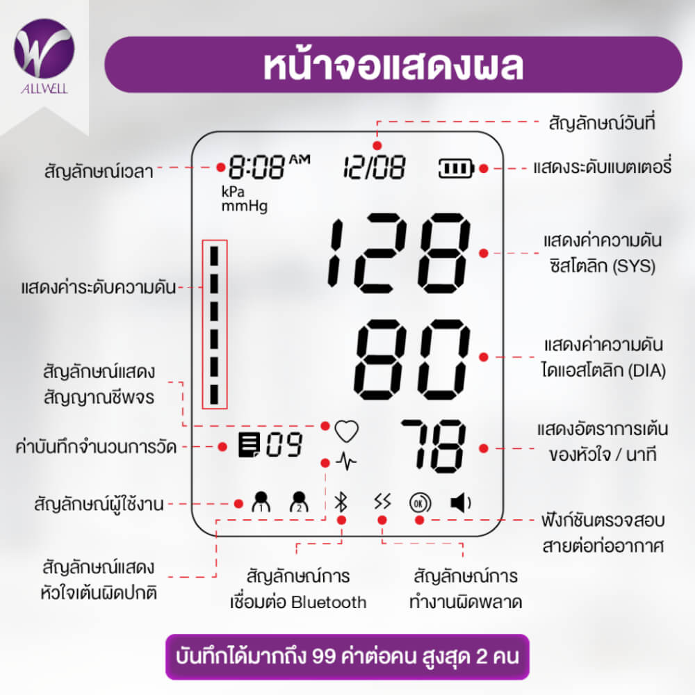 เครื่องวัดความดัน ALLWELL เชื่อมต่อมือถือ ระบบเสียงพูดภาษาไทย รุ่น JPD-HA120 สีขาว