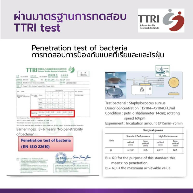 ผ้ารองกันเปื้อน ALLWELL สีกรม   กันน้ำ ระบายอากาศ_2