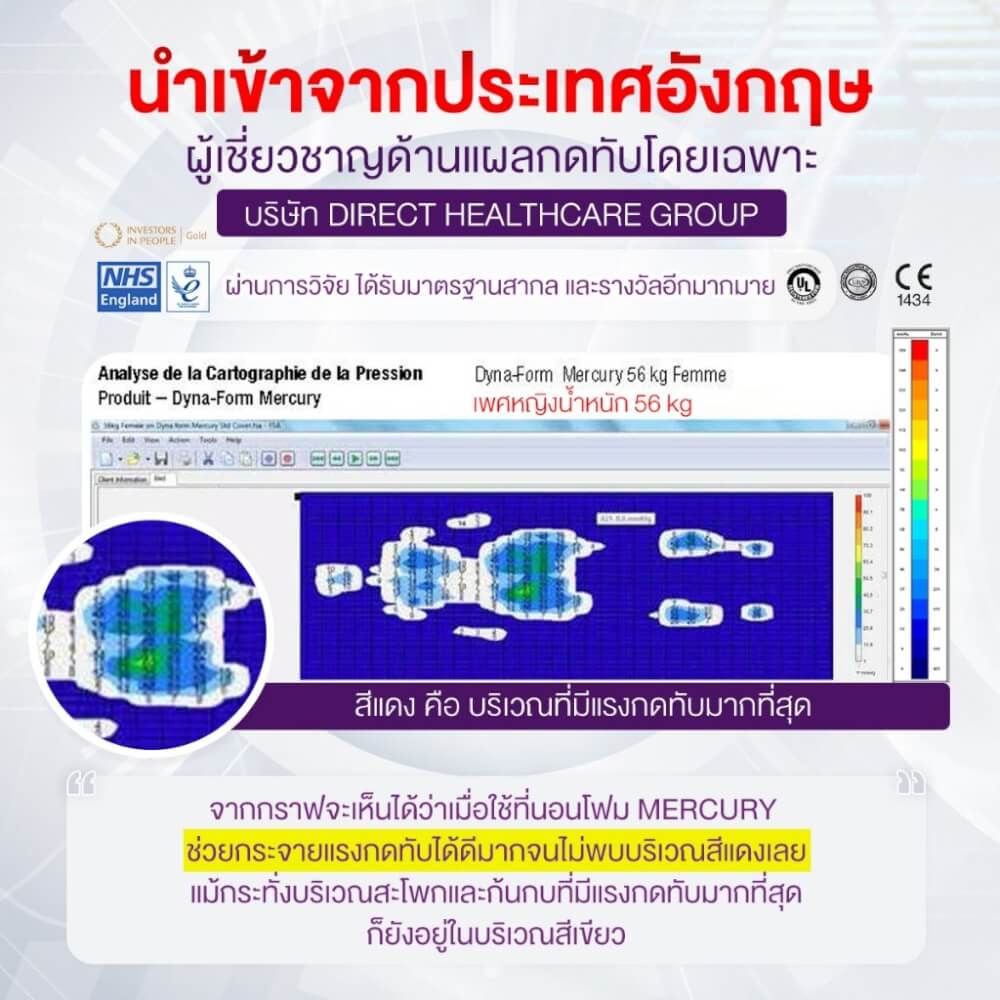 ที่นอนโฟมป้องกันแผลกดทับ ALLWELL รุ่น MERCURY หนา 15cm น้ำเงิน
