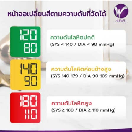 เครื่องวัดความดันโลหิต ALLWELL BSX593_2