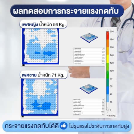 เบาะรองนั่งกันแผลกดทับ ALLWELL DYNA-TEK-SUPERIOR สีกรม_3