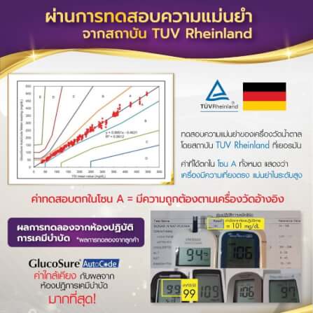 เครื่องวัดน้ำตาล พร้อมอุปกรณ์ครบชุด ALLWELL รุ่น Glucosure Autocode สีดำ_3