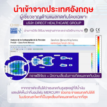 ที่นอนโฟมป้องกันแผลกดทับ ALLWELL รุ่น MERCURY หนา 15cm น้ำเงิน_4
