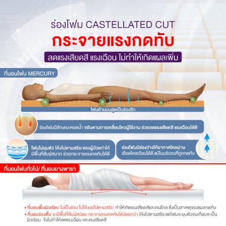 ที่นอนโฟมป้องกันแผลกดทับ ALLWELL รุ่น MERCURY หนา 15cm น้ำเงิน_5