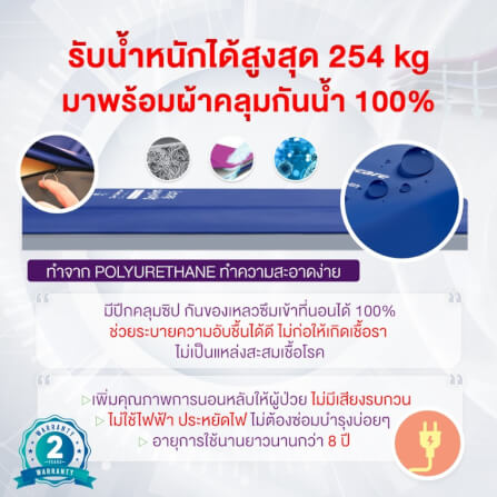 ที่นอนโฟมป้องกันแผลกดทับ ALLWELL รุ่น MERCURY หนา 15cm น้ำเงิน_6