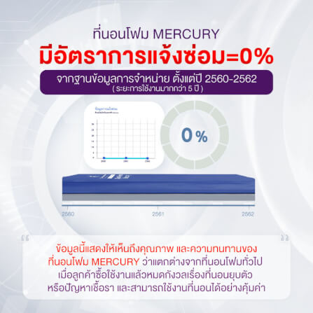 ที่นอนโฟมป้องกันแผลกดทับ ALLWELL รุ่น MERCURY หนา 15cm น้ำเงิน_7