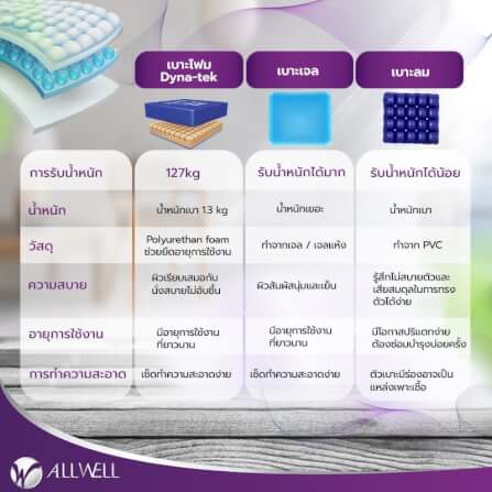 เบาะรองนั่งกันแผลกดทับ ALLWELL DYNA-TEK-SUPERIOR สีกรม_9