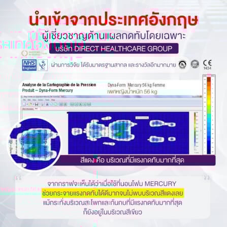 ที่นอนโฟมป้องกันแผลกดทับ ALLWELL รุ่น MERCURY หนา 15cm น้ำเงิน_10