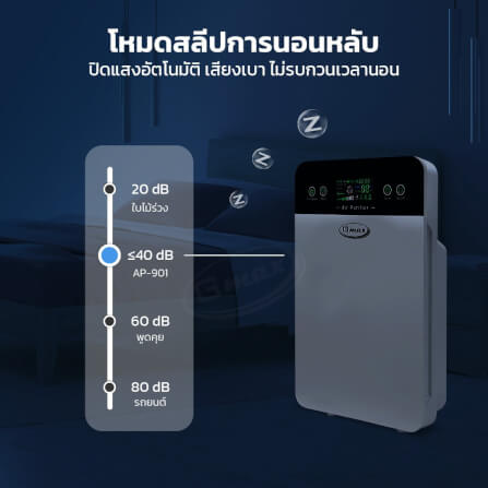 เครื่องฟอกอากาศ GMAX AP-901 35ตารางเมตร_7