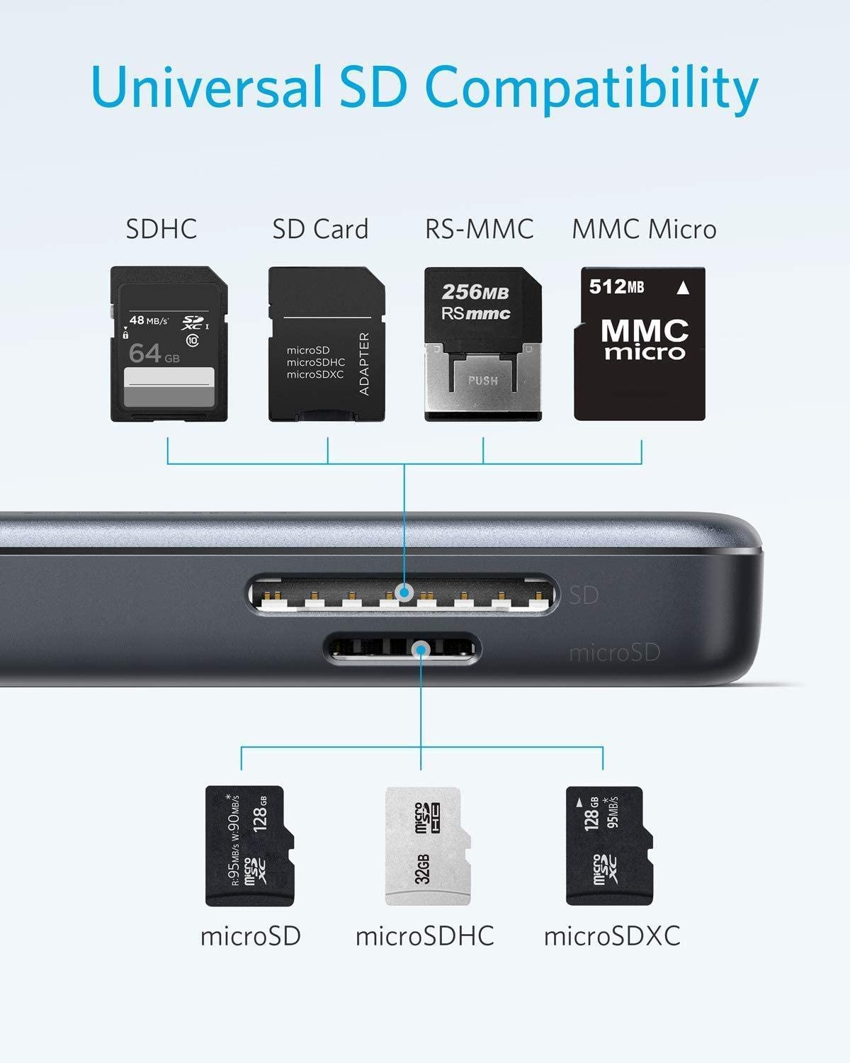 USB-C Media Hub Anker AK404 (5-in-1) 4K USB-C to HDMI - สีดำ_2