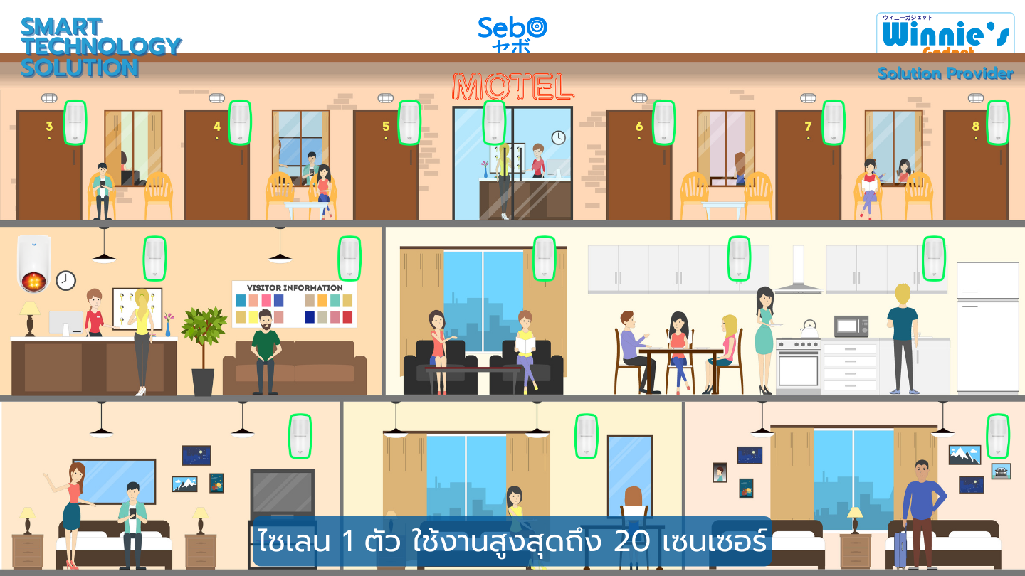 สมาร์ทกันขโมยตรวจคนผ่านระบบไร้สาย SebO IZANAGI WF_8